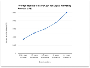 digital marketing internship kochi | Graph