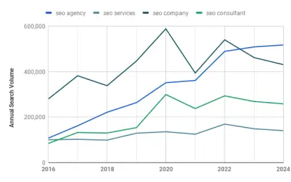 Graph | SEO Internship